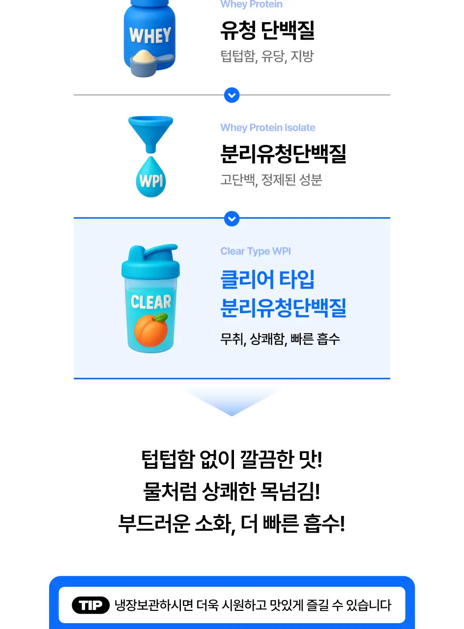 [운동 후 필수템/청량프로틴] 얼티밋포텐셜 얼티밋 웨이50 400mlX12개 상세페이지 15